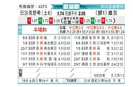 [欧会杯] 伊斯坦布尔巴萨克塞尔vs维京