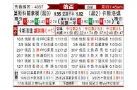 [俄杯] 莫斯科迪纳摩vs克拉斯诺达尔