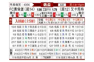 [俄杯] 奥伦堡加索维克vs格罗兹尼特里克