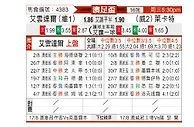 [澳足总] 艾云达尔vs莱卡特老虎