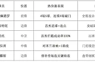热身赛窥探切尔西新赛季战术定位：蓝军新双枪有望炸穿英超防线
