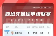 西甲冠军预测：巴萨统治力再现、皇马复仇还是马竞逆袭？