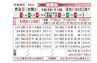 [欧联杯] 华沙莱吉亚vsAEK拉纳卡