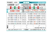 [欧会杯] 贝西克塔斯vs圣帕特里克