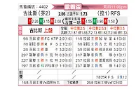 [欧联杯] 古比斯vs里加足球学院