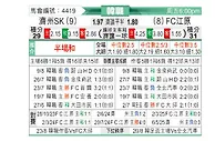 [韩K联] 济州SKvs江原FC