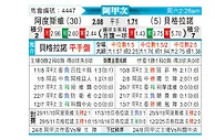 [阿甲] 阿尔多斯维vs贝尔格拉诺