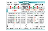 [欧会杯] 哈马比vs罗森博格