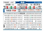 [英超] 利物浦vs伯恩茅斯