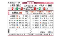 [欧联杯] 布兰 vs 赫根