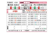 [欧联杯] 顿涅茨克矿工vs帕纳辛纳科斯