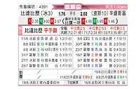 [欧联杯] 贝雷达比历克vs日林斯基