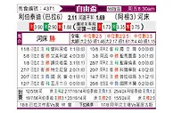 [自由杯] 自由队vs河床