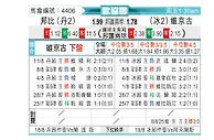 [欧会杯] 布隆德比vs维京古尔