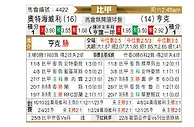 [比甲] 奥德赫维里vs亨克