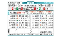[欧会杯] 海法马卡比vs琴斯托霍瓦