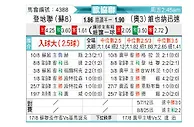 [欧会杯] 邓迪联队vs维也纳快速