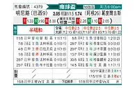 [南球杯] 米内罗竞技vs戈多伊克鲁斯