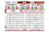 [俄杯] 下诺夫哥罗德vs罗斯托夫