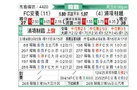 [韩K联] FC安养vs浦项制铁