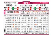 [荷甲] 特尔斯达vs兹沃勒