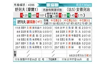 [欧会杯] 谢里夫vs安德莱赫特