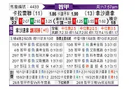 [智甲] 拉卡莱拉联vs塞雷那