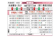 [欧联杯] 中日德兰vs腓特烈斯塔