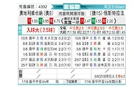 [欧会杯] 奥地利维也纳vs俄斯特拉发