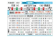[法甲] 尼斯vs图卢兹