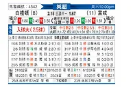 [英超] 布莱顿vs富勒姆
