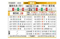 [德杯] 罗斯托克vs霍芬海姆