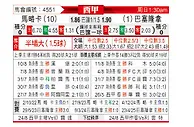 [西甲] 马洛卡vs巴塞罗那