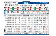 [英超] 阿斯顿维拉vs纽卡斯尔联