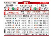[西甲] 阿拉维斯vs莱万特