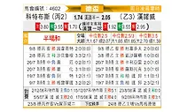 [德杯] 科特布斯vs汉诺威96