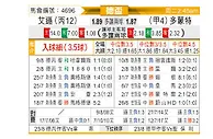 [德杯] 埃森vs多特蒙德