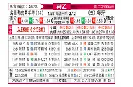 [荷乙] 乌德勒支青年队vs海牙