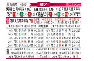 [荷乙] 阿贾克斯青年队vs阿尔克马尔青年队