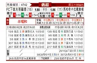 [俄超] 下诺夫哥罗德vs马哈奇卡拉