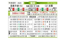 [葡超] 吉维森特vs波尔图