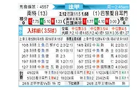 [法甲] 南特vs巴黎圣日尔曼