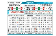 [阿甲] 塔勒瑞斯vs圣胡安圣马丁