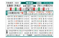 [南美杯] 拉努斯vs科尔多瓦中央SDE