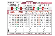 [欧联杯] 中日德兰vs古比斯