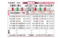 [欧联杯] 布兰vsAEK拉纳卡