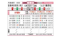 [欧联杯] 帕纳辛纳科斯vs萨姆松珀