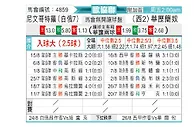 [欧会杯] 格罗德诺vs巴列卡诺