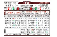 [卡塔联] 卡塔尔SCvs赛利亚