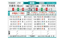 [欧冠] 巴塞尔vs哥本哈根